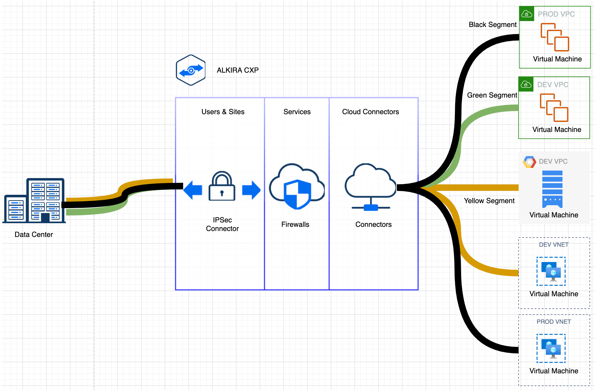 Inline Traffic Inspection using Alkira