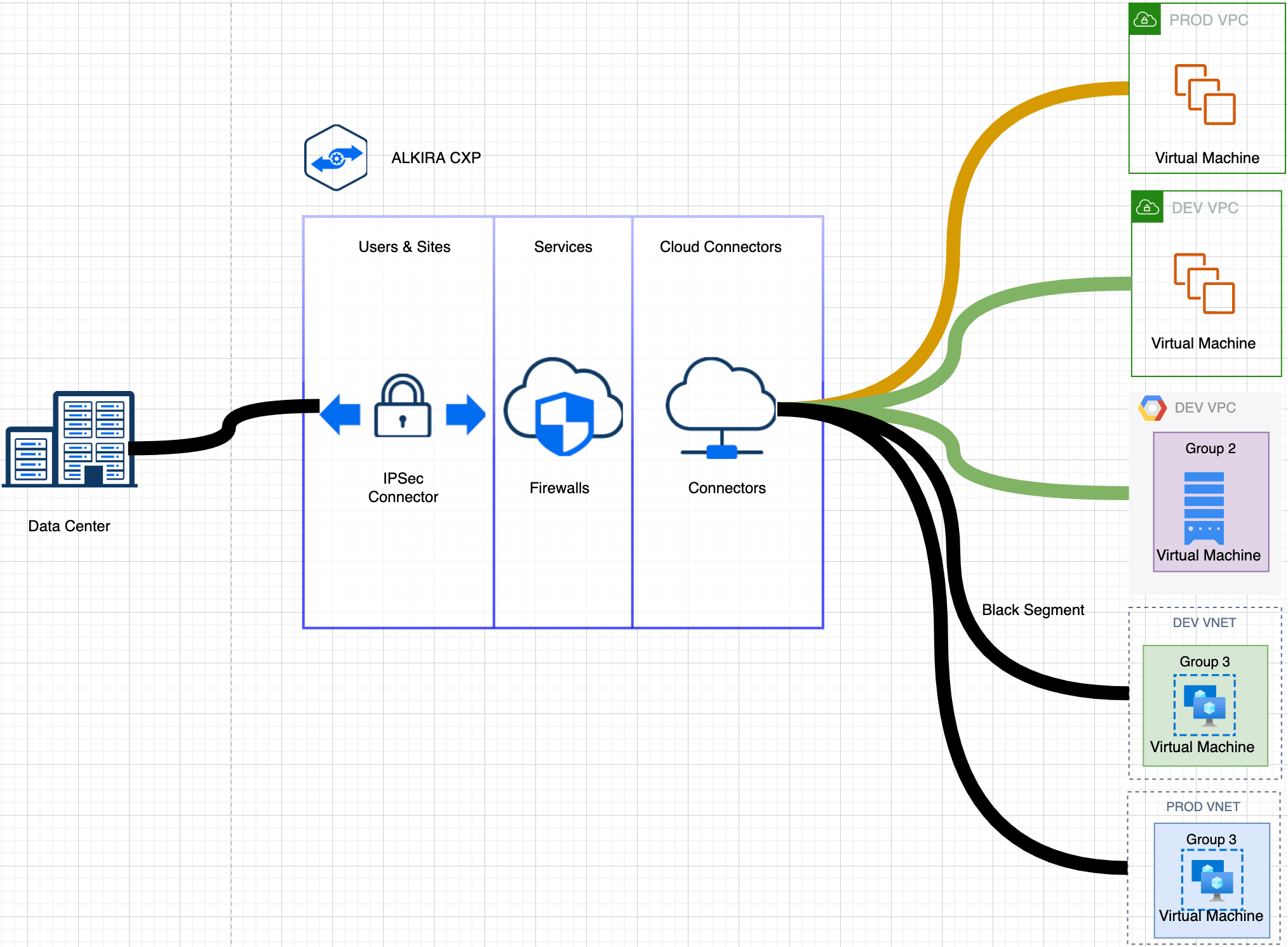 Cloud Insights