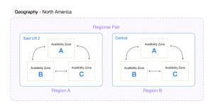 Azure Networking