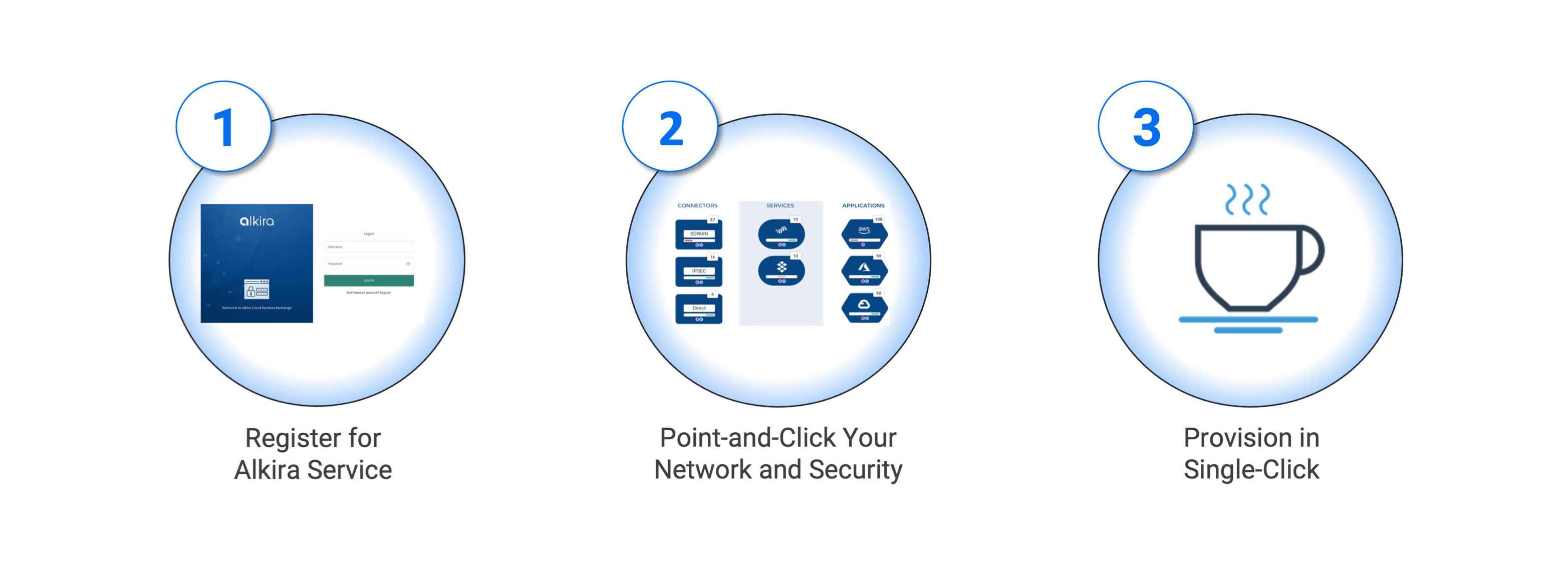 Multi-Cloud Networking