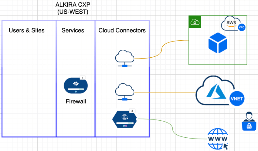 Cloud Insights