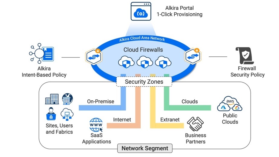 Alkira Cloud Firewall