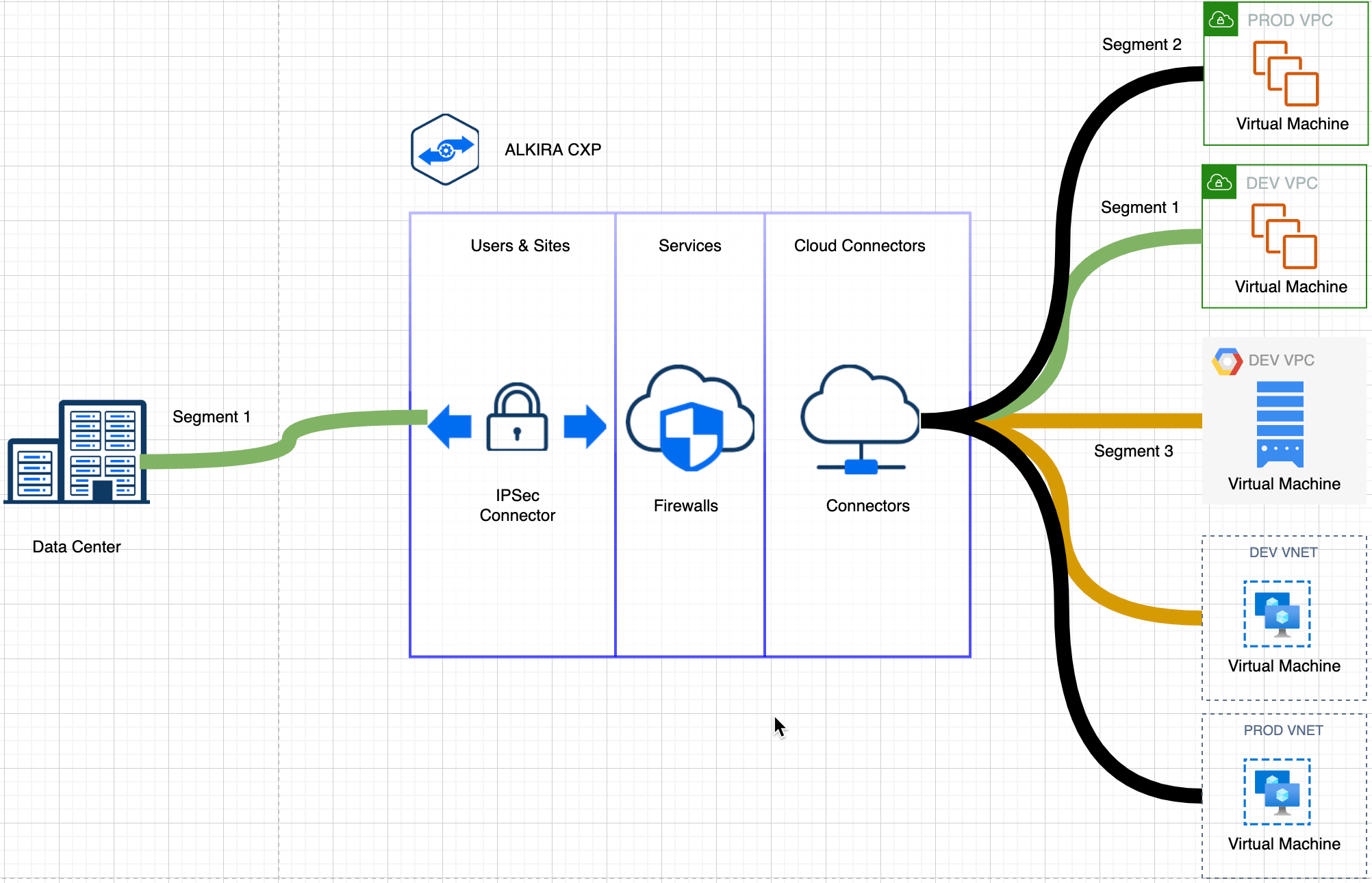 The traditional model for ingress traffic management