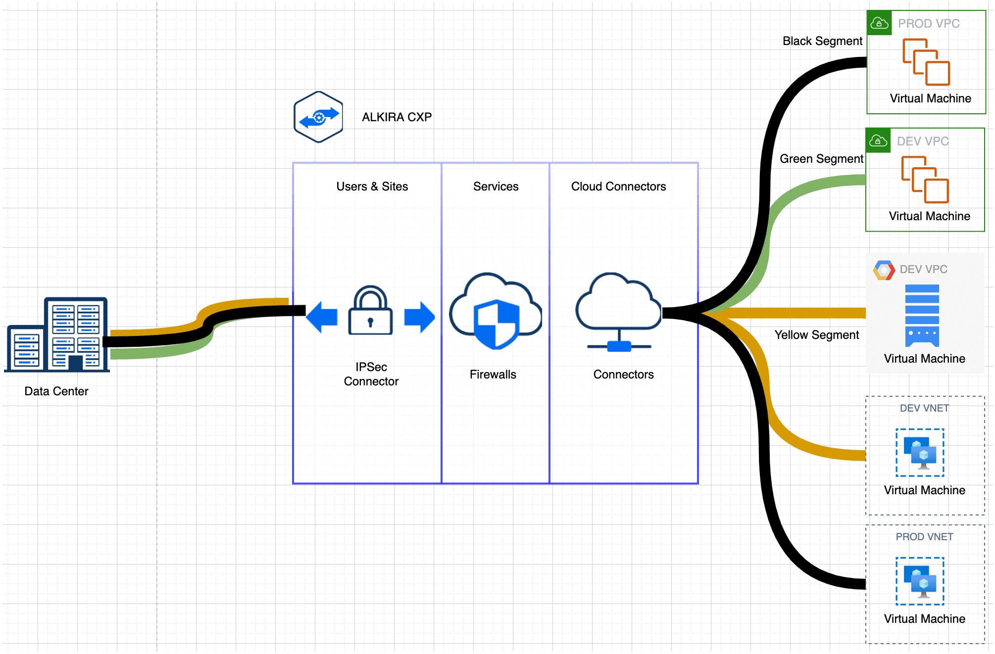 The Alkira model for ingress traffic management