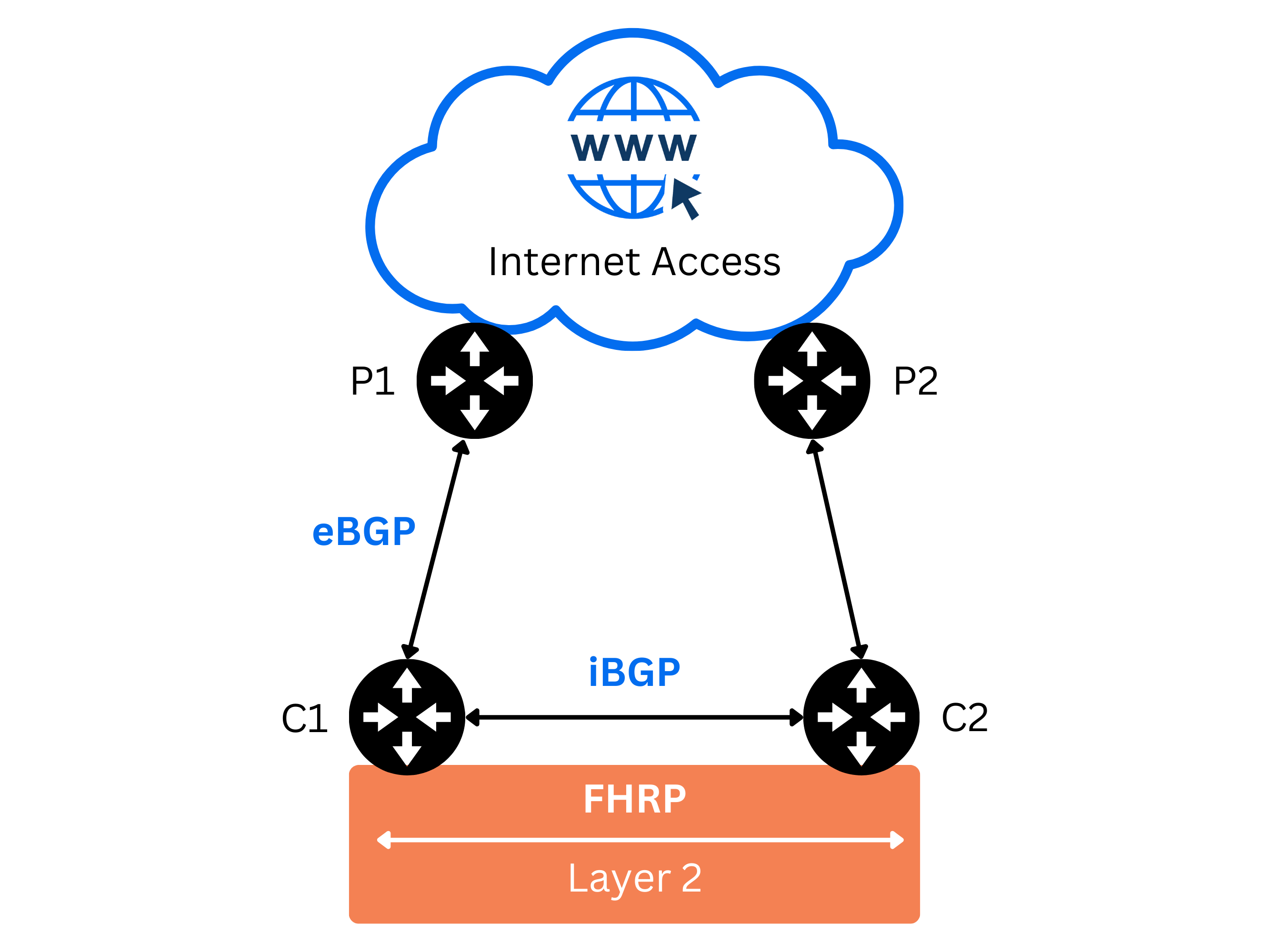 Alkira Connectivity with Zscaler