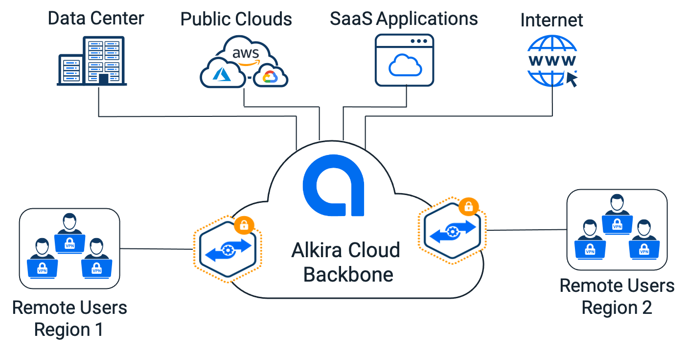 Alkira’s Zero Trust Network Access Model