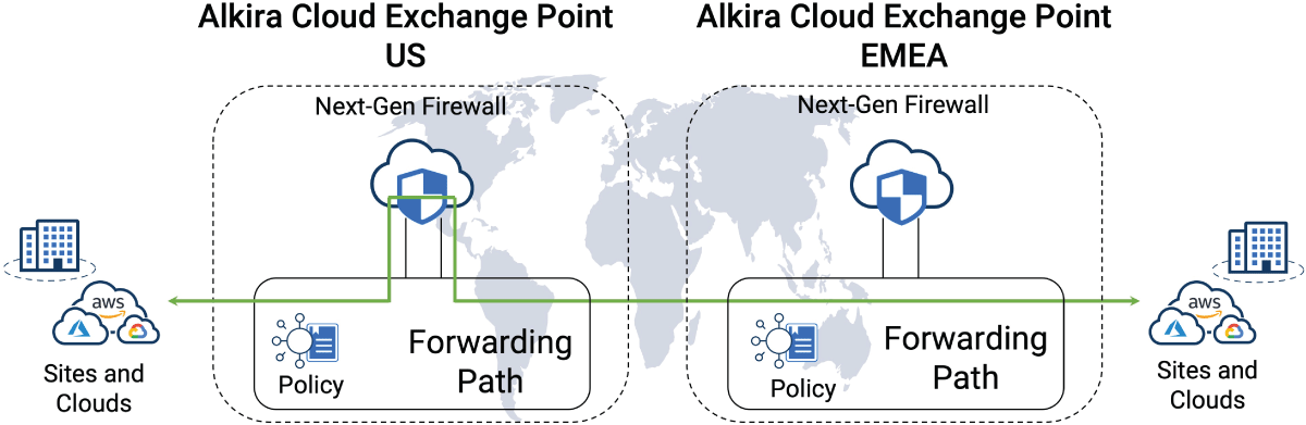 Symmetric application traffic distribution across multiple Alkira Cloud Exchange Points