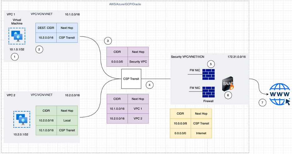 Cloud Insights