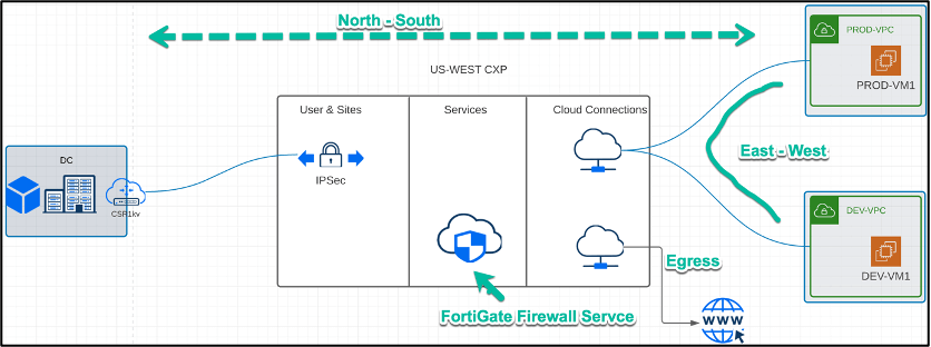 Cloud Insights