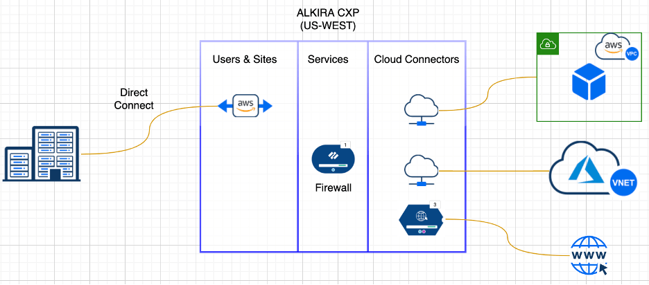 Inline Traffic Inspection using Alkira