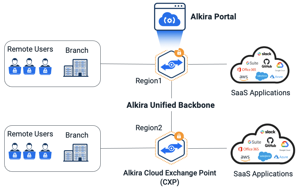 Cloud Insights