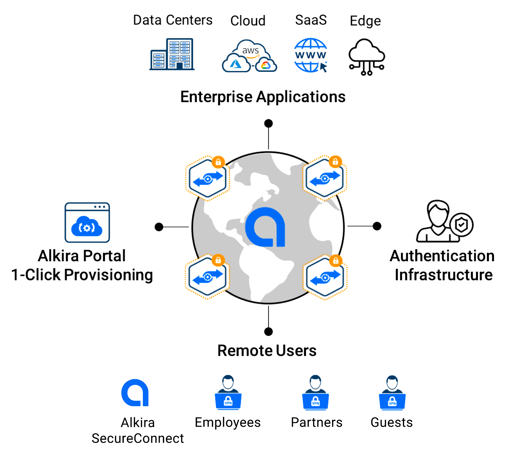 Elastic Zero Trust Network Access