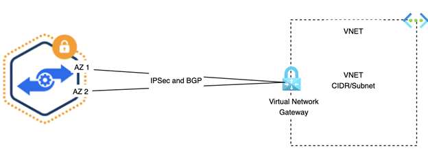 The Alkira model for ingress traffic management