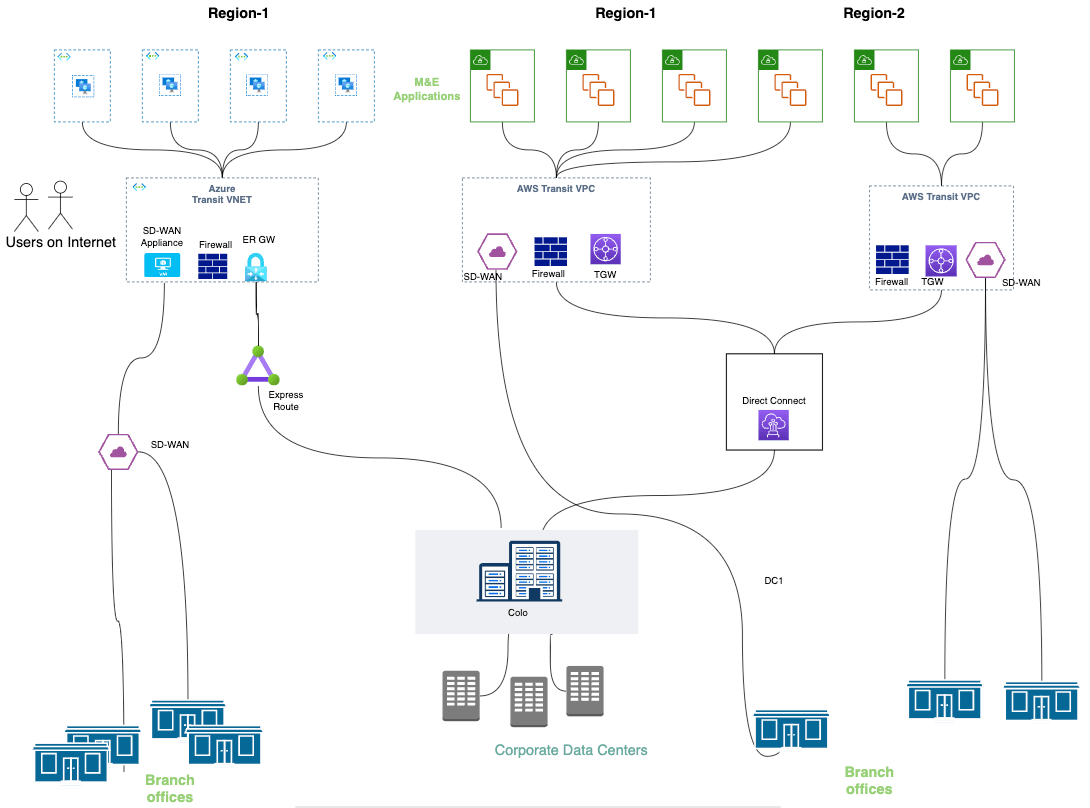 The Alkira model for ingress traffic management