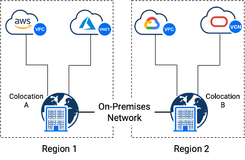 On primesis Network