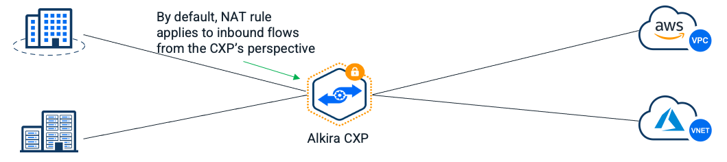 Packet Capture Tools - Alkira