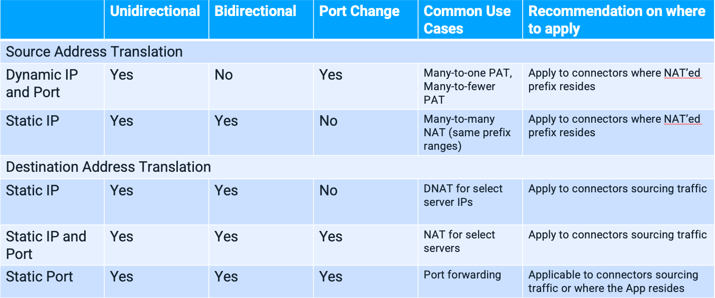 Alkita NAT Policy