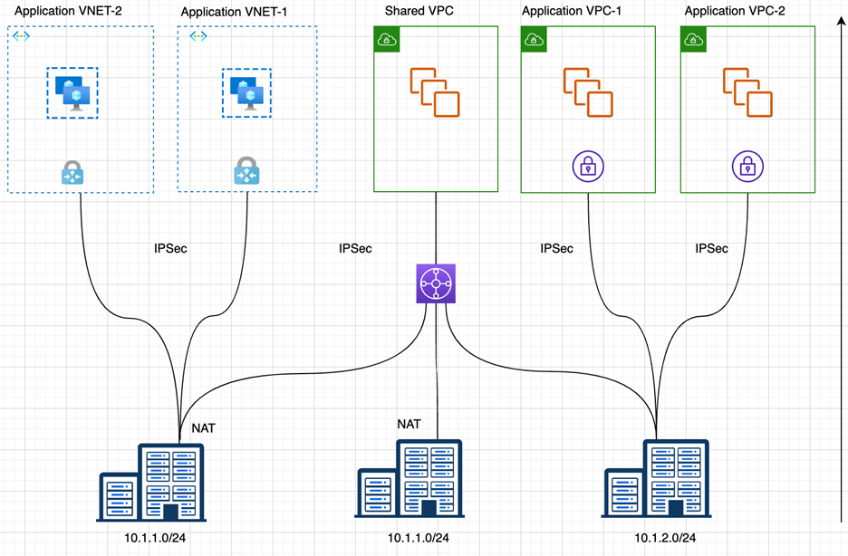 The Alkira model for ingress traffic management