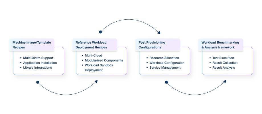 Multi-Cloud Network Automation Toolkit Pipeline (MCNAT)